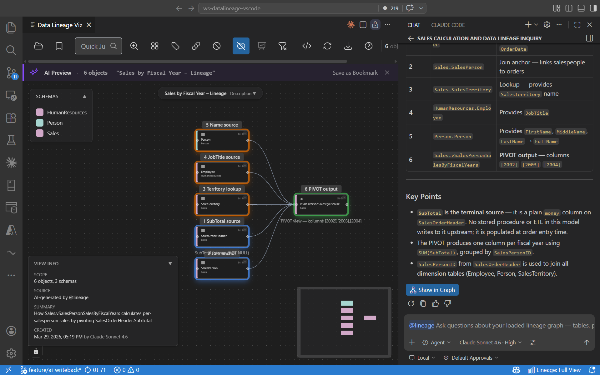 Representative AI result view inside the lineage graph