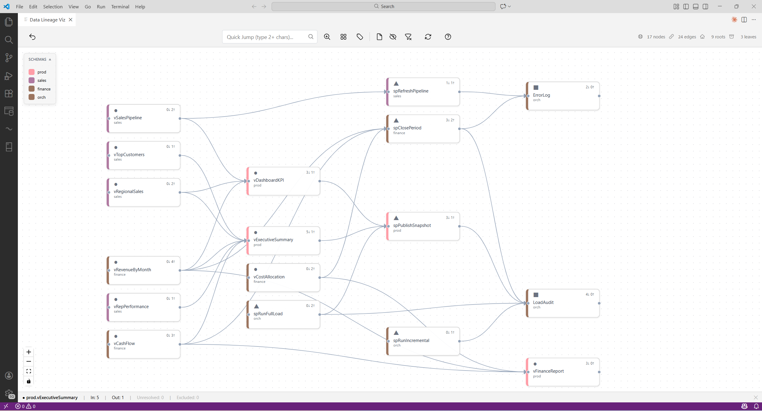 Graph Interface